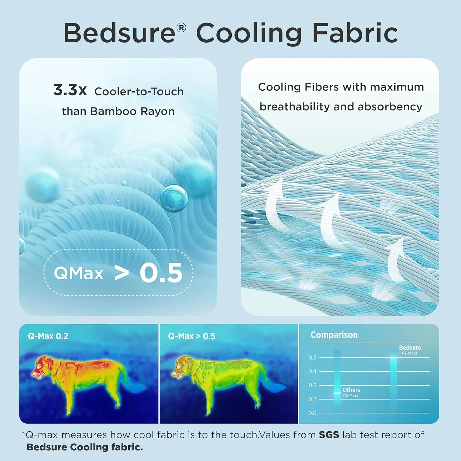 Bedsure Cooling Mat for Large Dogs  35x23 Thin Washable Cooling Pet Pad for Puppy, QMAX>0.5, Portable Kennel Puppy Bed for Summer, Non-Slip Summer Crate Pad for Big Dog Up to 50 lbs