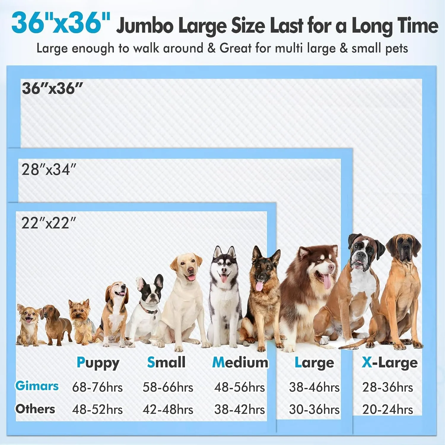 Gimars 4XL 36"x36" Thicken Heavy Absorbency Dog Pee Pad Extra Large- Jumbo Disposable Polymer Quick Dry No Leaking Pee Pads for Dogs, Cats, Rabbits Pets 45 Counts