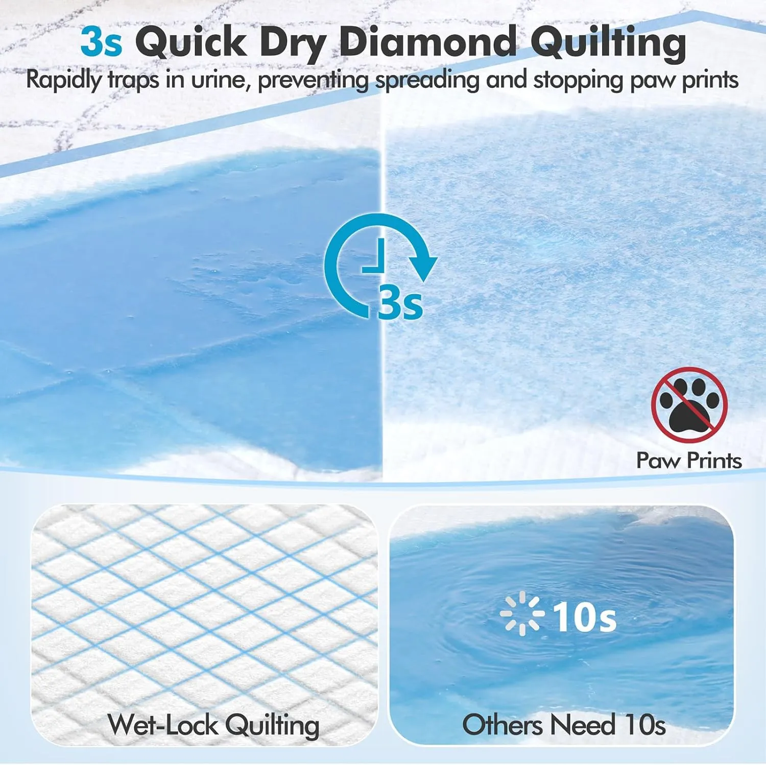 Gimars 4XL 36"x36" Thicken Heavy Absorbency Dog Pee Pad Extra Large- Jumbo Disposable Polymer Quick Dry No Leaking Pee Pads for Dogs, Cats, Rabbits Pets 45 Counts